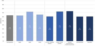 Large-scale cross-sectional online survey on patient-neurologist communication, burden of disease assessment and disease monitoring in people with multiple sclerosis